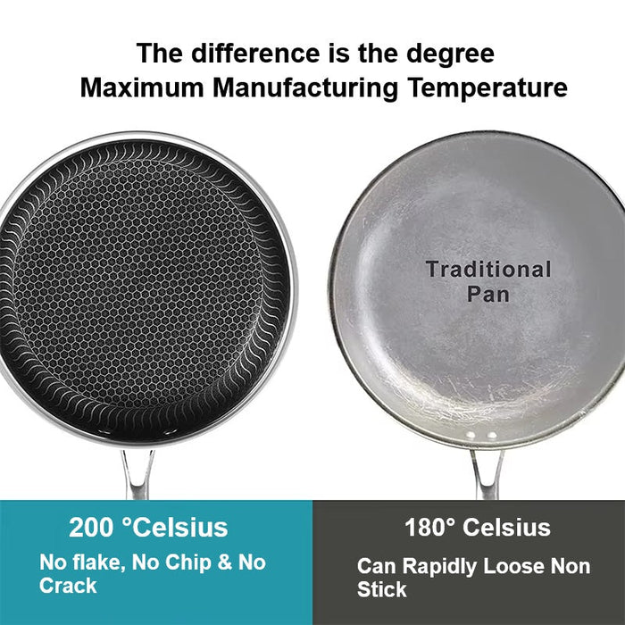 316 Stainless Steel Frying Pan Non - Stick Cooking Frypan Cookware 30cm Honeycomb - Amazingooh Wholesale