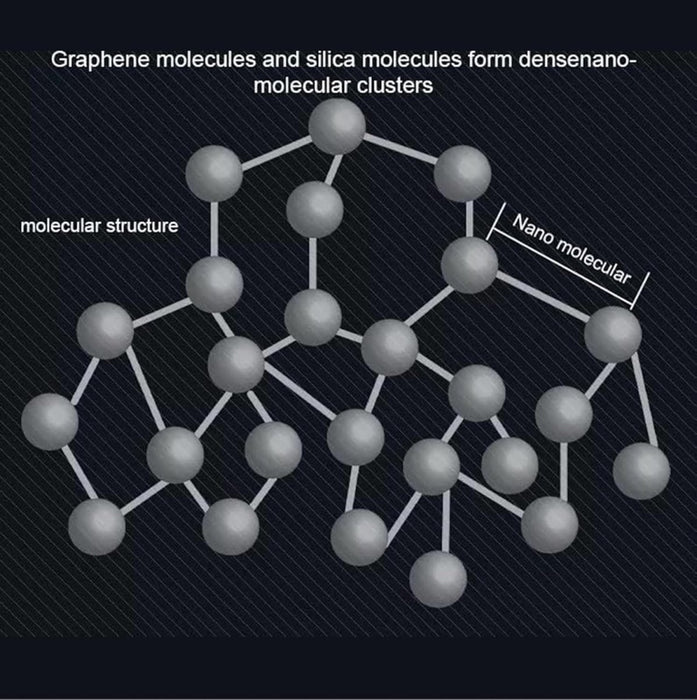 Nano Ceramic Car Paint Protection 9H Coating with GRAPHENE 50ml RoHs Certified - Amazingooh Wholesale