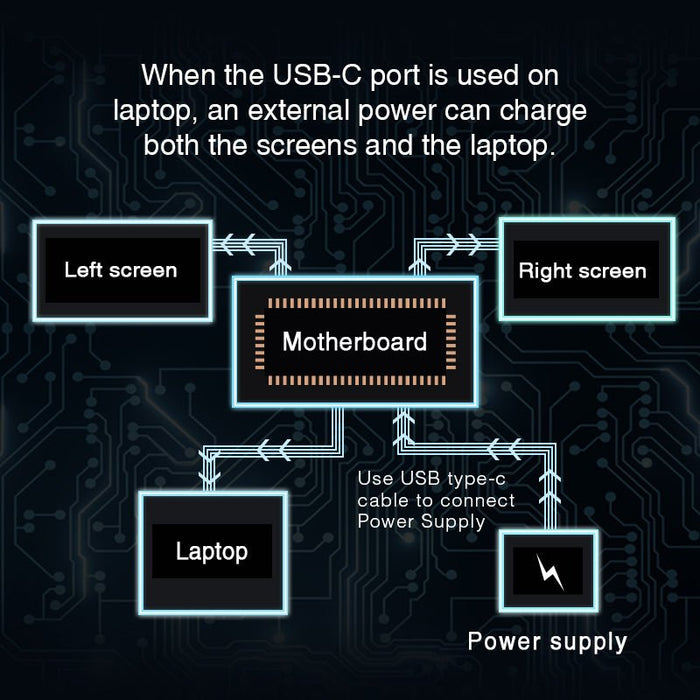 14 Inch FOPO Triple Portable Monitor 1080P FHD IPS Triple Monitor Laptop Screen Extender for 15"-17" Laptops 1 Cable for 2 displays - Amazingooh Wholesale