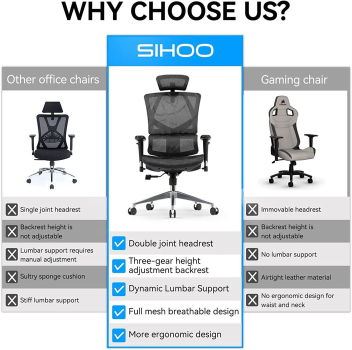 Sihoo Vito M90 Ergonomic Office Chair Ergonomic Office Chair Seat Adjustable Height Deluxe Mesh Chair Back Support - Amazingooh Wholesale